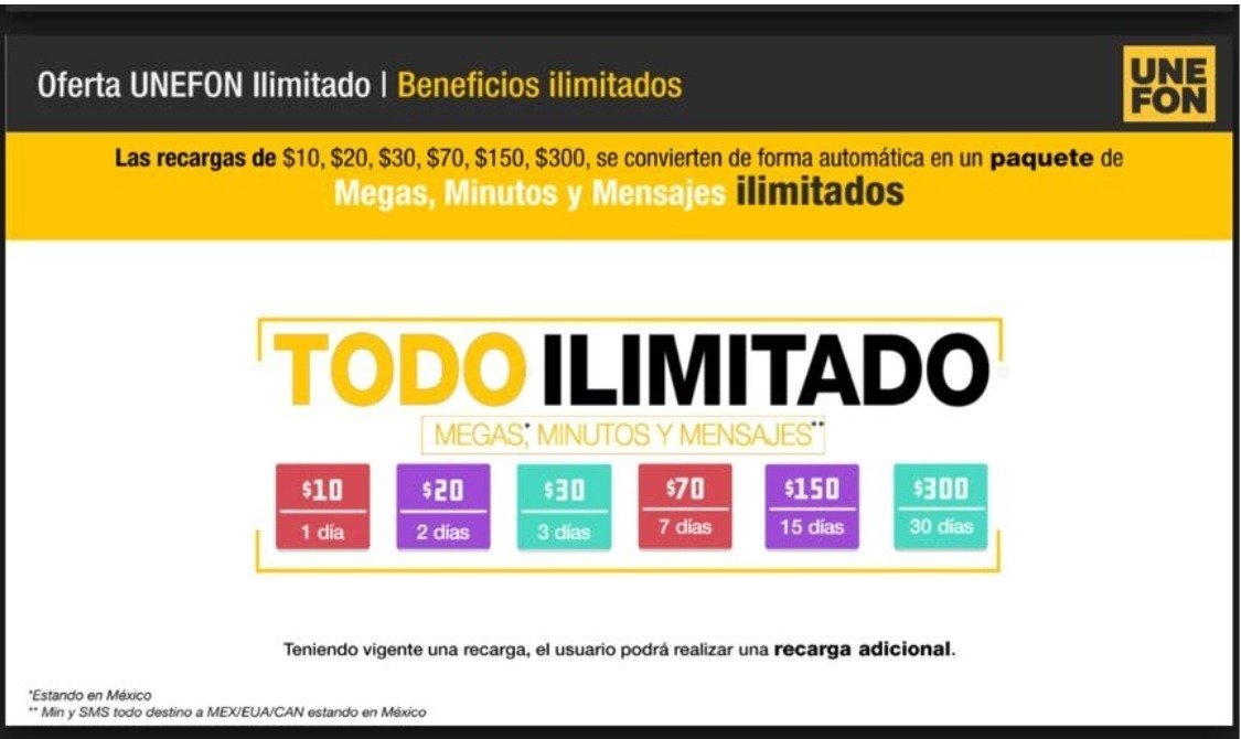 Planes de datos Unefon: Datos celulares por 50 pesos